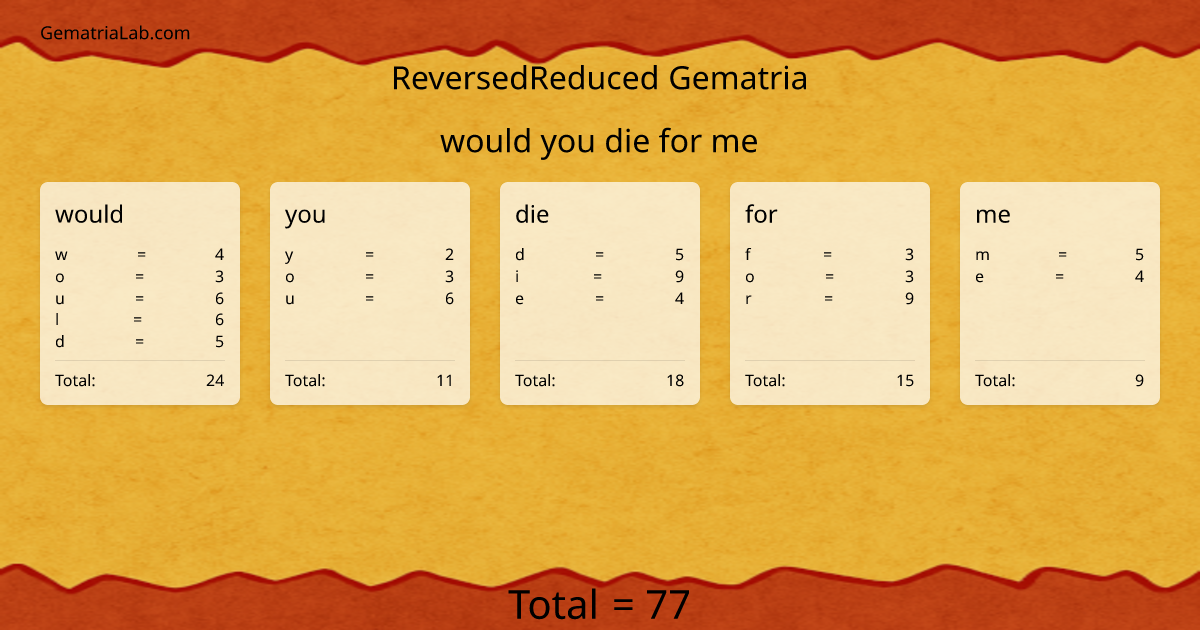 would you die for me in reversedReduced Gematria